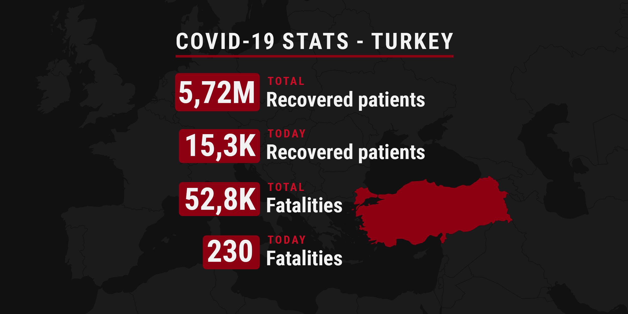 Number of recovered and deceased COVID-19 patients in Turkey
