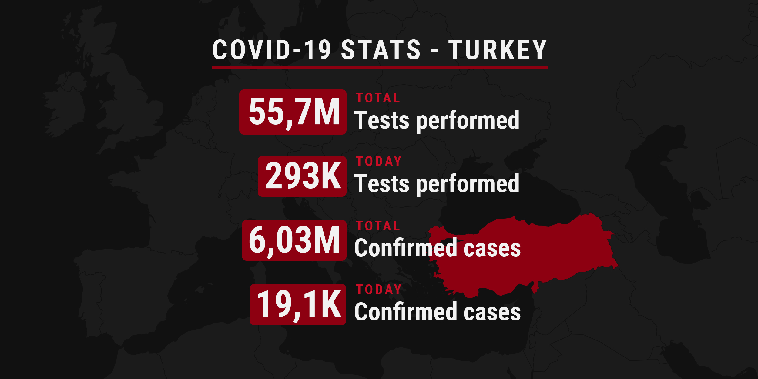 Number of COVID-19 tests and confirmed cases in Turkey